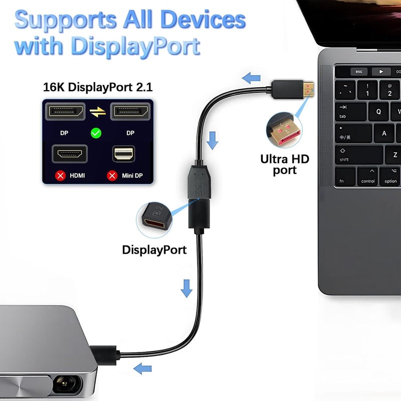 Duttek 40Gbps Short DisplayPort Extension Cable 2.1 6 Inch/15cm [16K@30Hz, 8K@120Hz, 4K@240Hz], Short DP to DP Extension Cable for Gaming Monitor, PC, Laptop - Image 3